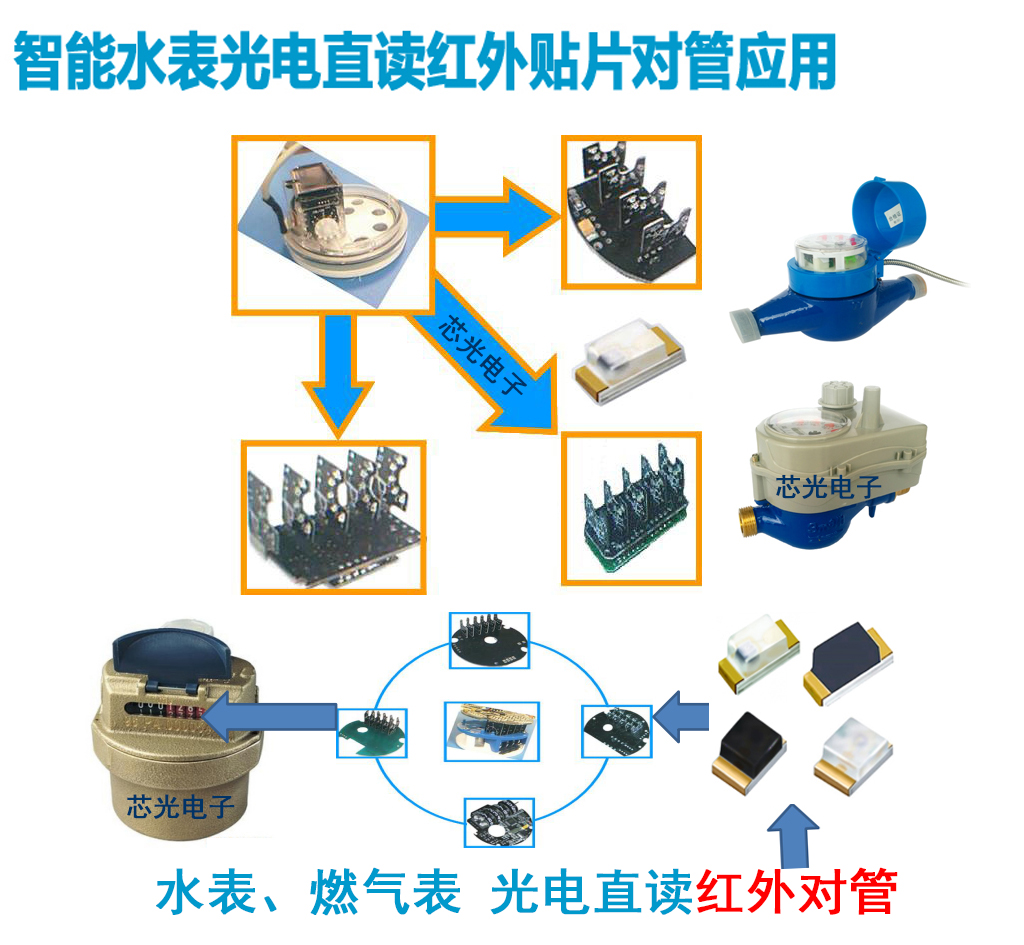 水表光电直读.jpg